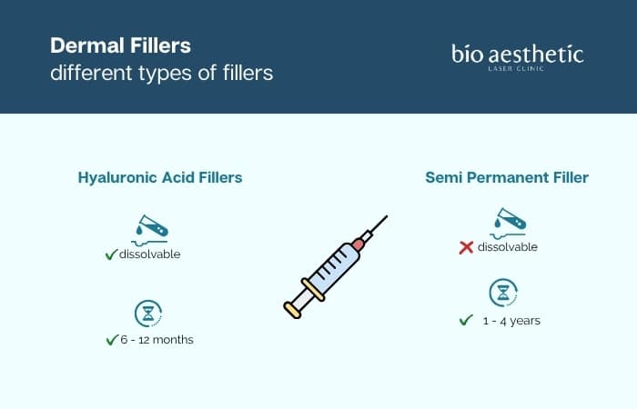 types of dermal fillers