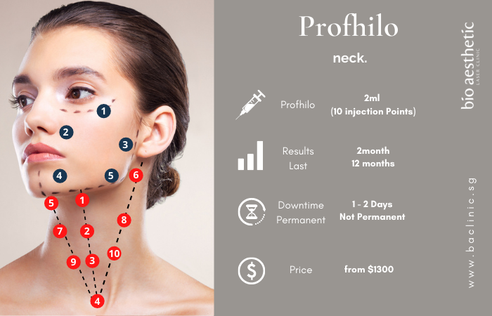 profhilo neck 