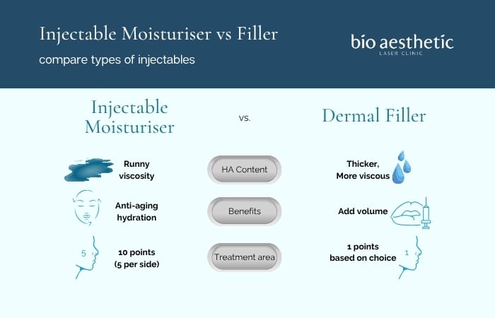 profhilo vs dermal filler