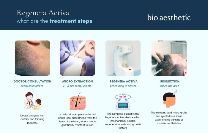 regenera activa treatment step