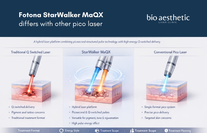 StarWalker MaQX hybrid pico laser comparison Singapore